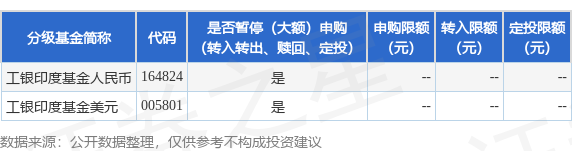 通配资 公告速递：印度基金LOF基金因境外主要投资市场节假日暂停赎回业务