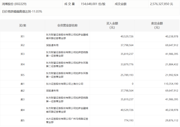 我要配资网 我国夏季粮油陆续收获 冬油菜已超八成