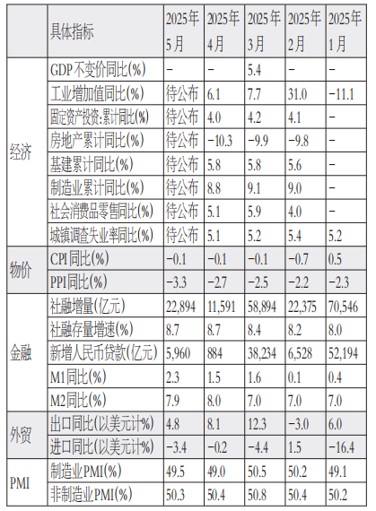 上证速配 海外扰动因素增多 股指市场波动或加大