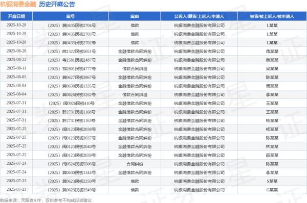 N配资 杭银消费金融作为原告/上诉人的1起涉及借款的诉讼将于2025年7月15日开庭