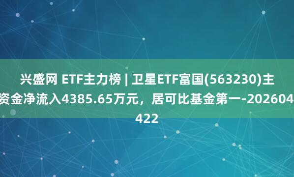 兴盛网 ETF主力榜 | 卫星ETF富国(563230)主力资金净流入4385.65万元，居可比基金第一-20260422
